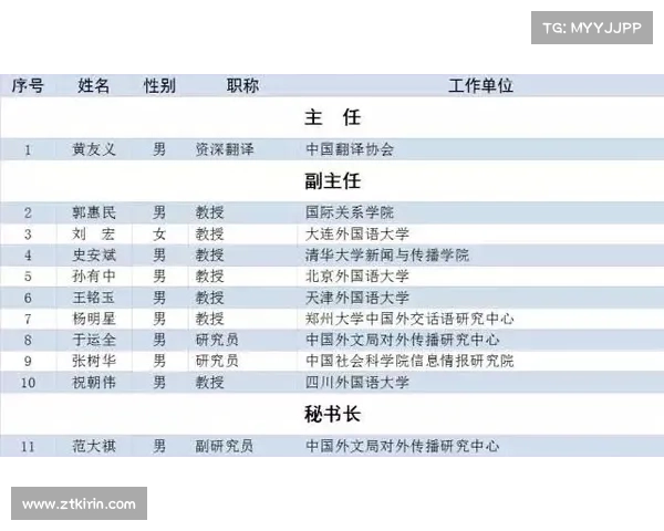 国际柔道联合会公布新一届运动员委员会委员名单引关注 国际柔道联合会公布新一届运动员委员会委员名单引关注